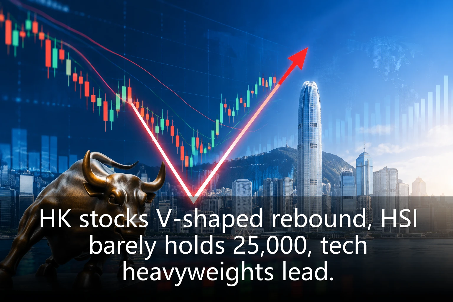 HK stocks V-shaped rebound, HSI barely holds 25,000, tech heavyweights lead.
